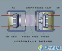 現(xiàn)代測試計(jì)量技術(shù)及儀器的發(fā)展