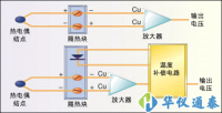 溫度傳感器的四大分類和介紹