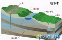 自然資源部公示《地下水質(zhì)分析方法》系列推薦性行業(yè)標(biāo)準(zhǔn) 共85項(xiàng)