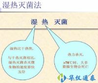 用什么儀器可以測(cè)量濕熱滅菌的最高溫度？