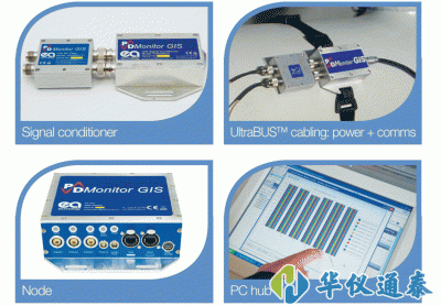 英國(guó)EA PD Monitor GIS局部放電連續(xù)在線監(jiān)測(cè)系統(tǒng)