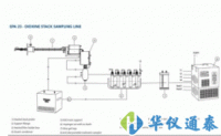 意大利AMS 煙道二噁英采樣器