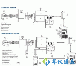 意大利AMS 煙道汞采樣系統(tǒng)