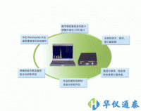 RMS4096型數(shù)字化低本底多道γ能譜儀