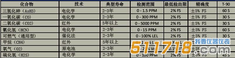 美國(guó)Cerex UV Hound便攜式多組氣體分析儀