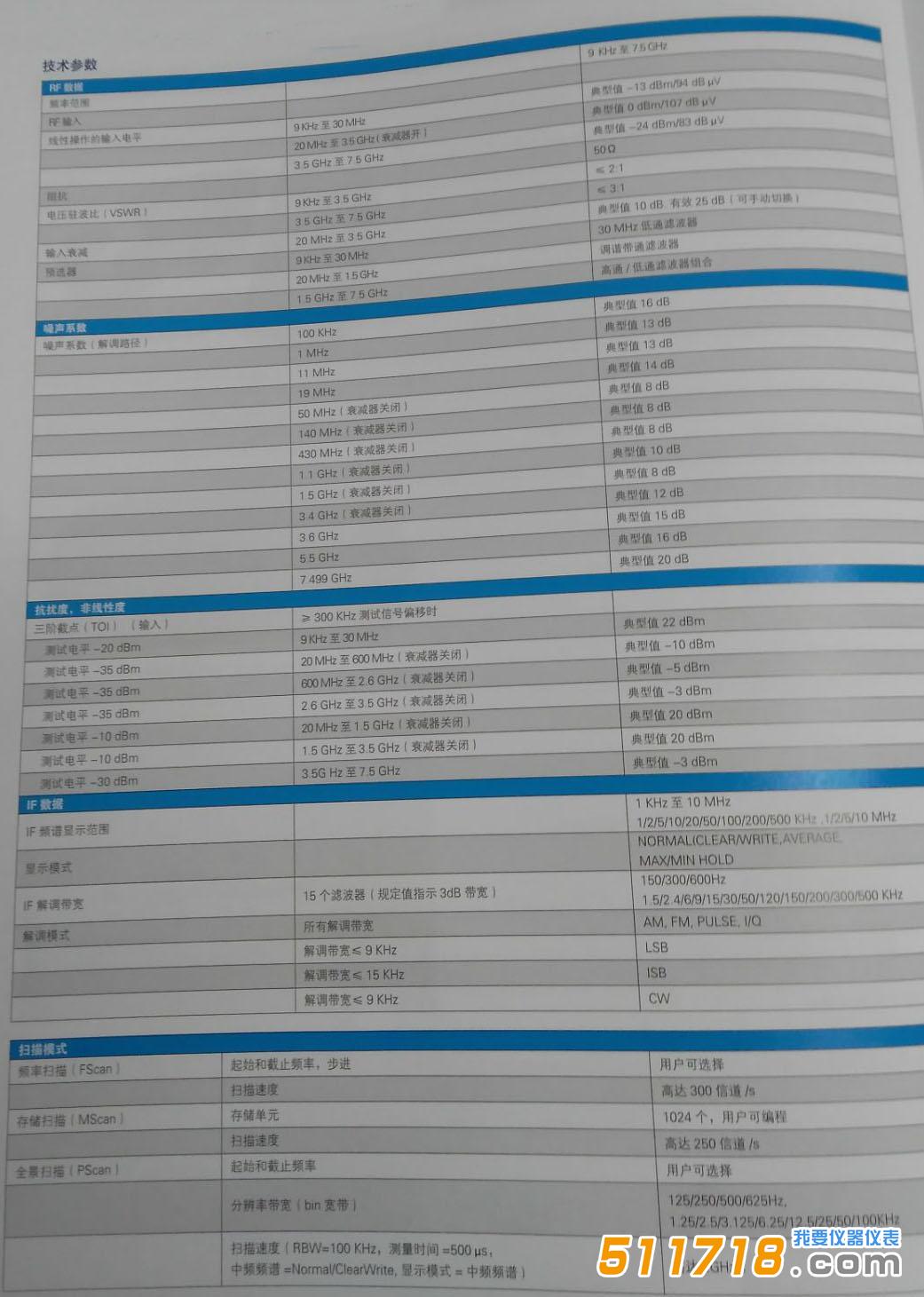 德國(guó) R&S PR100便攜式接收機(jī)及干擾查找儀技術(shù)參數(shù).jpg