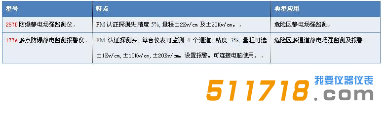 美國(guó)Monroe防爆靜電場(chǎng)監(jiān)測(cè)儀型號(hào).png