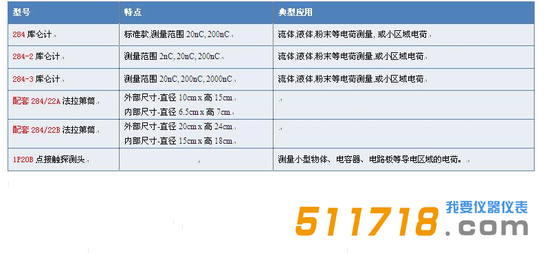 美國(guó)Monroe 284庫(kù)侖計(jì)型號(hào).png
