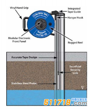 美國(guó)IN-situ Rugged 水位卷尺&水位儀.png