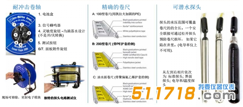 美國(guó)IN-situ Rugged特點(diǎn)——*有水位卷尺&水位儀.png