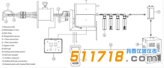 意大利AMS煙道外采樣半自動(dòng)采樣方法5.png