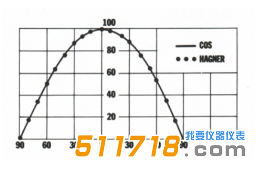 瑞典Hagner EC1數(shù)字型手持式照度計1.png