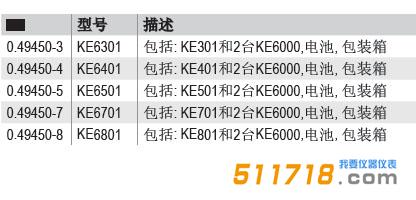 德國GMC-I KE6301-KE6801尋線儀和局域網(wǎng)測(cè)試套裝標(biāo)準(zhǔn)配置.jpg