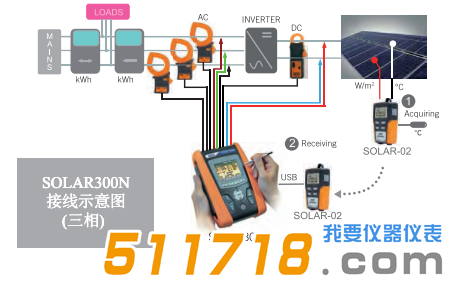 意大利HT SOLAR 300N太陽(yáng)能光伏系統(tǒng)電能質(zhì)量測(cè)試儀1.png