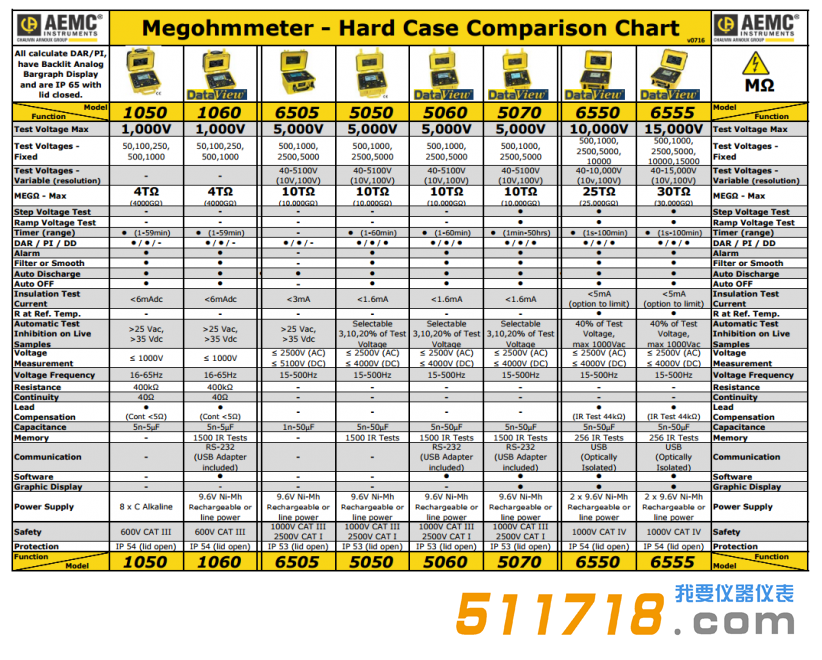 美國 AEMC便攜式兆歐計(jì)選型參考.png