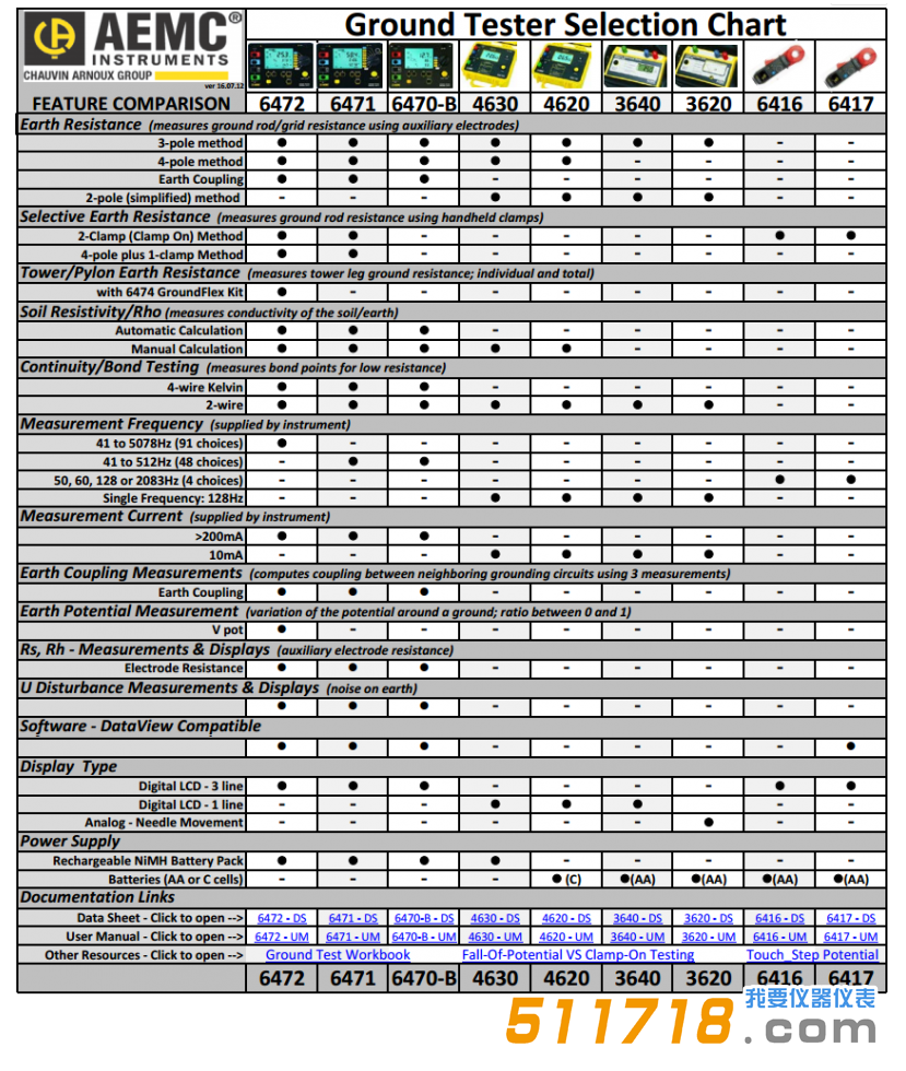 美國(guó)AEMC接地電阻測(cè)試儀選型參考.png