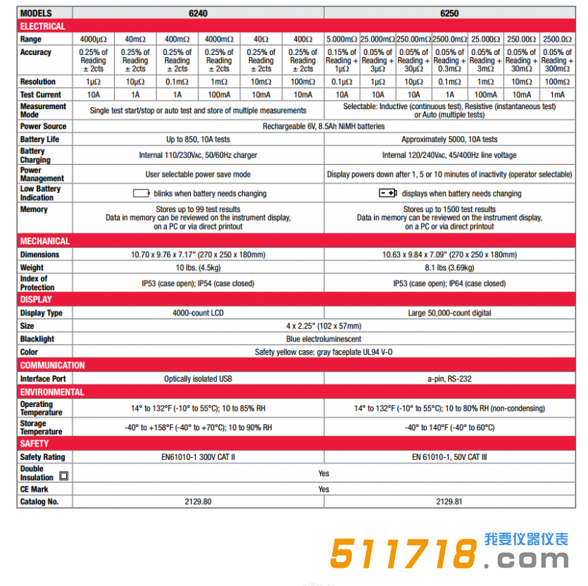 AEMC 6240 6250對比.png