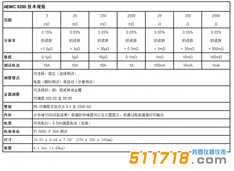 美國AEMC 6250便攜式10A、0.1μΩ分辨率數(shù)字微歐計技術參數(shù).png