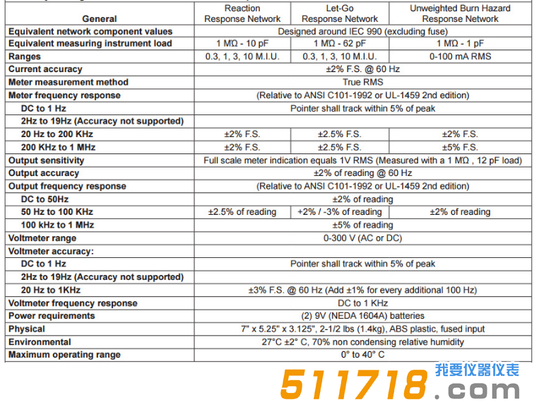 美國(guó)Simpson 228交流 直流泄漏電流測(cè)試儀技術(shù)參數(shù).png