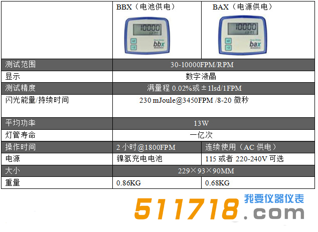 美國Monarch(蒙那多) BBX電池供電頻閃儀技術(shù)參數(shù).png