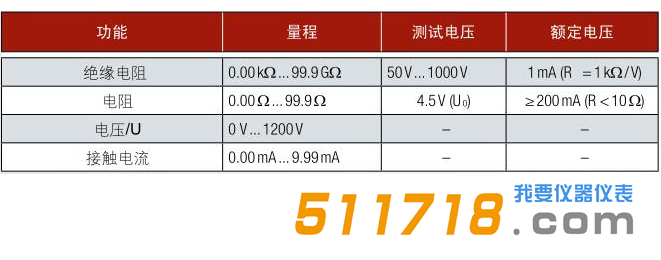 德國GMC-Instruments METRISO C安規(guī)測試儀技術(shù)參數(shù).png