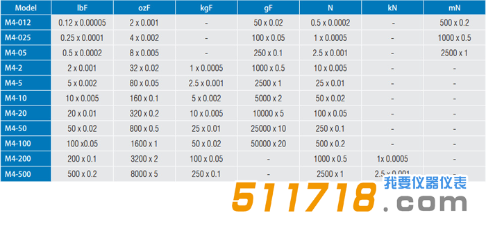 美國(guó)Mark-10 Series4系列M4-10測(cè)力計(jì)3.png