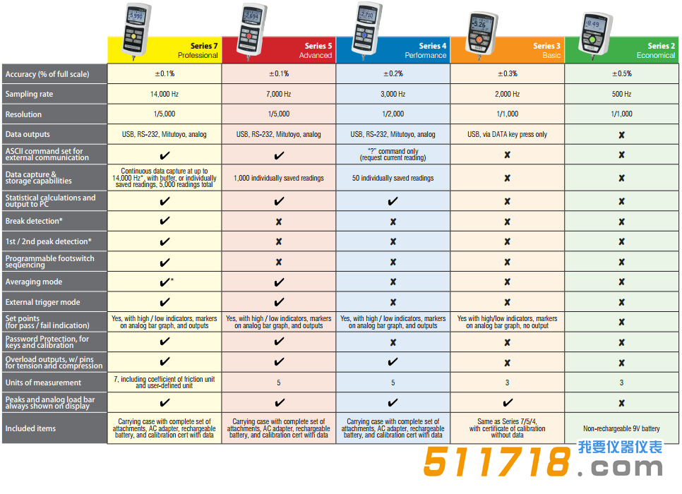 美國(guó)Mark-10 Series4系列M4-10測(cè)力計(jì)4.png