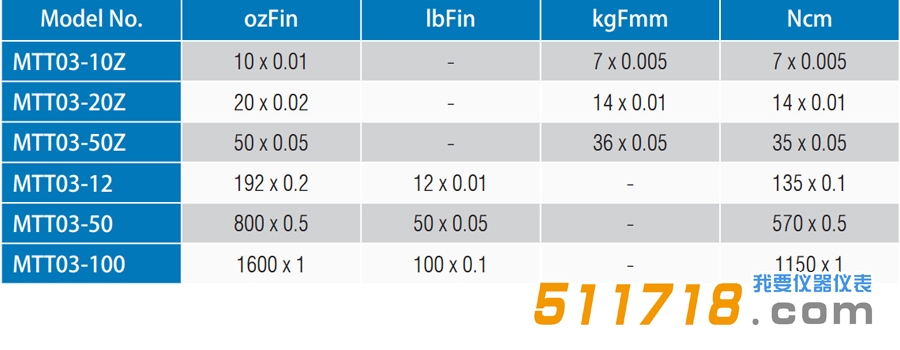 美國Mark-10 MTT03系列數(shù)字扭矩計(jì) 扭力測(cè)試儀型號(hào)參數(shù)對(duì)比.png