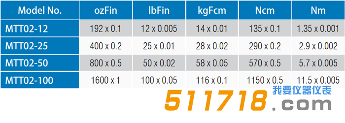 MARK-10 MTT02系列對(duì)比.png