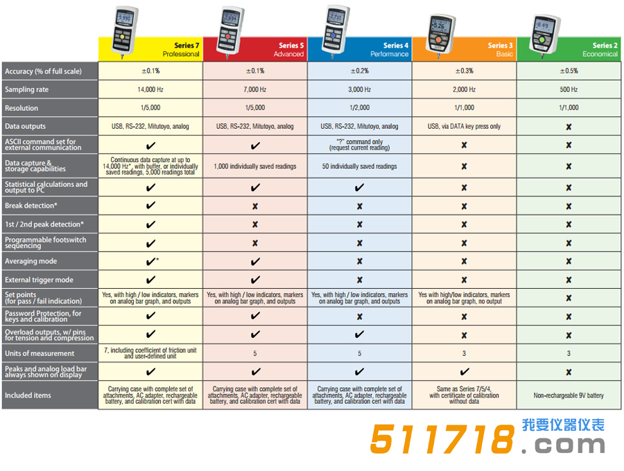 Mark-10【2 3 4 5 7】系列數(shù)字測力計對比.png