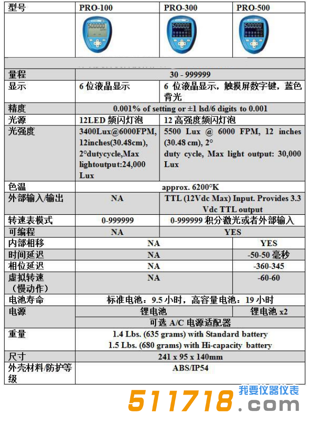 美國Monarch(蒙那多)NOVA-PRO100頻閃儀 轉(zhuǎn)速表.png