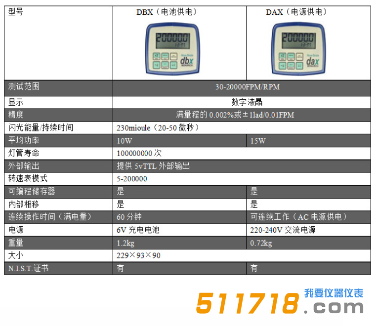 美國Monarch(蒙那多)Nova-Strobe DBX頻閃儀技術(shù)參數(shù).png