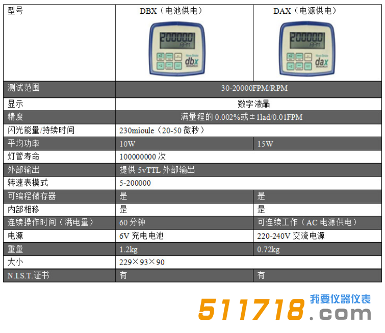 美國Monarch(蒙那多)Nova-Strobe DAX頻閃儀技術(shù)參數(shù).png