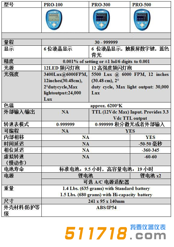 美國Monarch(蒙那多)NOVA-PRO系列技術(shù)參數(shù).png