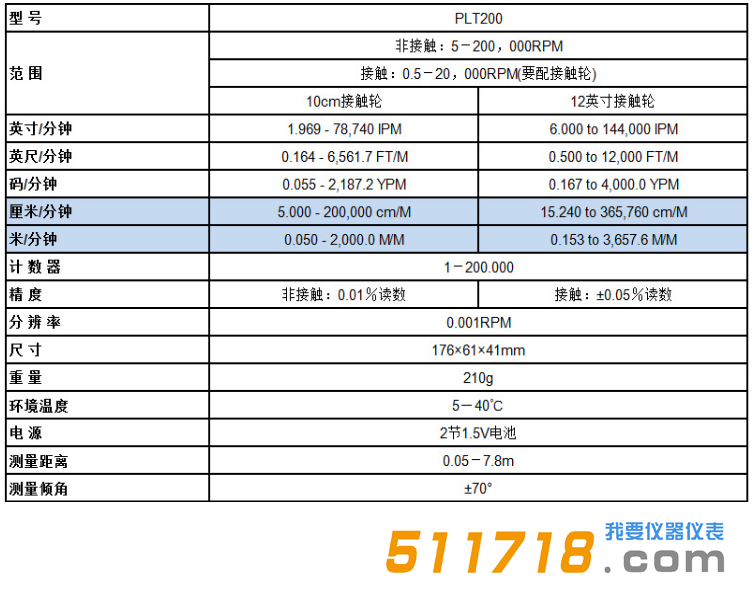 美國Monarch(蒙那多)PLT200手持式激光轉(zhuǎn)速表2.png