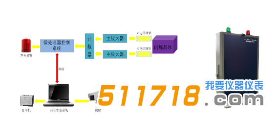 BG3100型通道式行包放射性自動監(jiān)測系統(tǒng)1.png