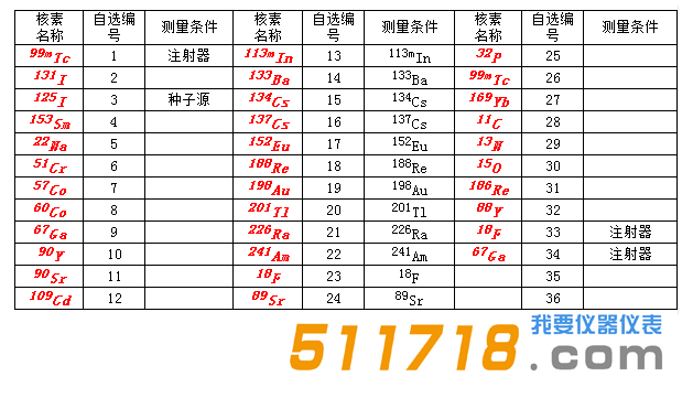 RM-905a放射性活度計(jì)可測量核藥物.png