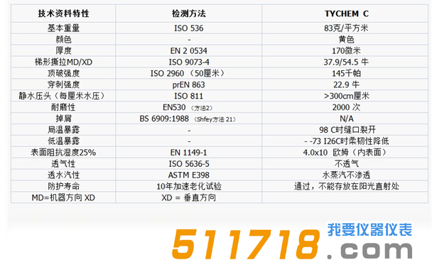 美國(guó)Dupont杜邦 Tychem?C化學(xué)防護(hù)服技術(shù)參數(shù).png