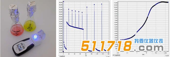 捷克PSI AquaPen AP110便攜式藻類(lèi)熒光測(cè)量?jī)x操作軟件與實(shí)驗(yàn)結(jié)果.png