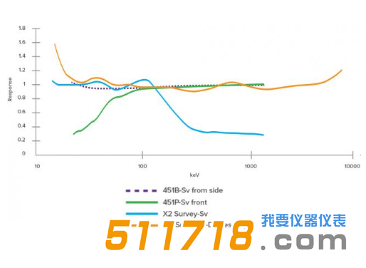 美國Fluke RaySafe 452多功能輻射測量儀8.png