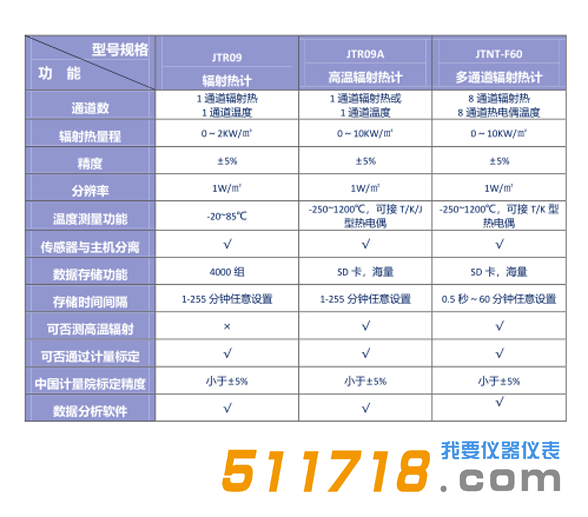 JTR09輻射熱計技術(shù)參數(shù).png