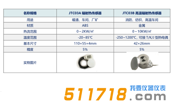 JTR09輻射熱計技術(shù)參數(shù)1.png