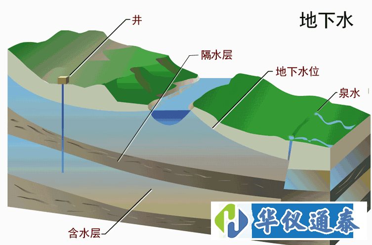 自然資源部公示《地下水質(zhì)分析方法》系列推薦性行業(yè)標(biāo)準(zhǔn) 共85項(xiàng).gif