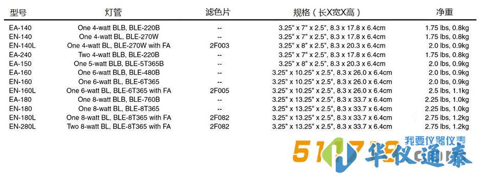 美國Spectronics E系列實(shí)驗(yàn)室紫外燈.jpg