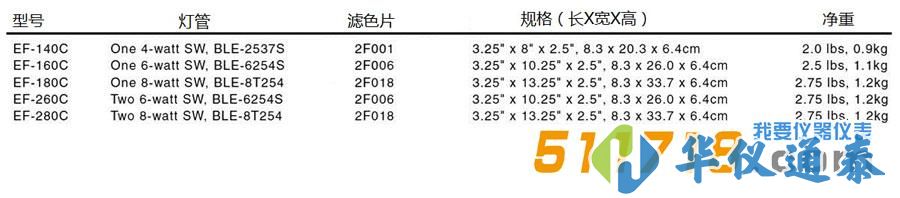 美國Spectronics E系列實(shí)驗(yàn)室紫外燈.jpg