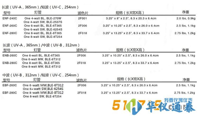 美國Spectronics E系列實(shí)驗(yàn)室紫外燈.jpg