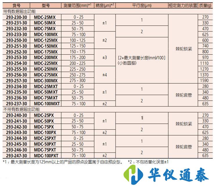 日本Mitutoyo三豐 293-240-30數(shù)顯千分尺.jpg