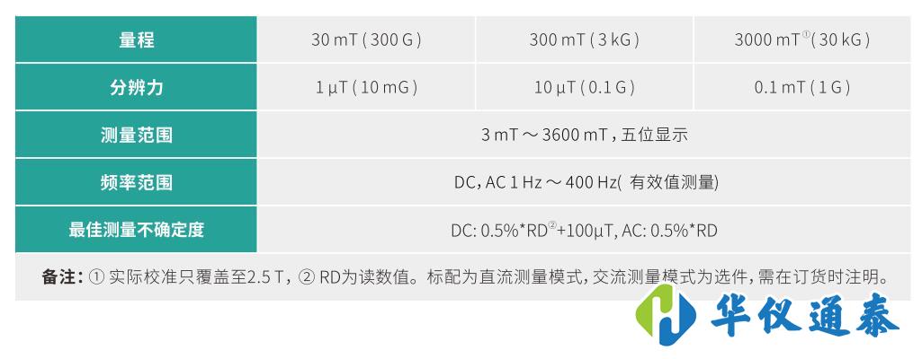 TD8650 特斯拉計.jpg