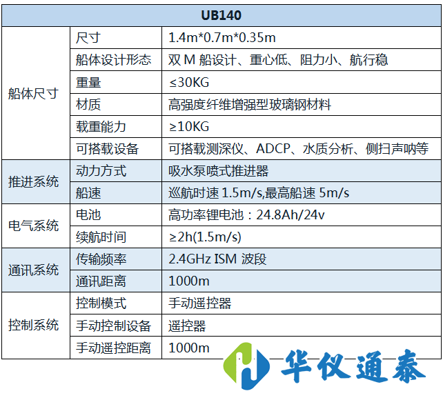 UB140 智能遙控?zé)o人船.png