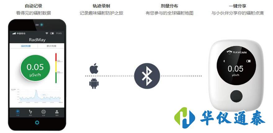 RadTarge-Mini 個(gè)人劑量?jī)x產(chǎn).jpg